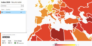Armenia-Corruption Perception Index