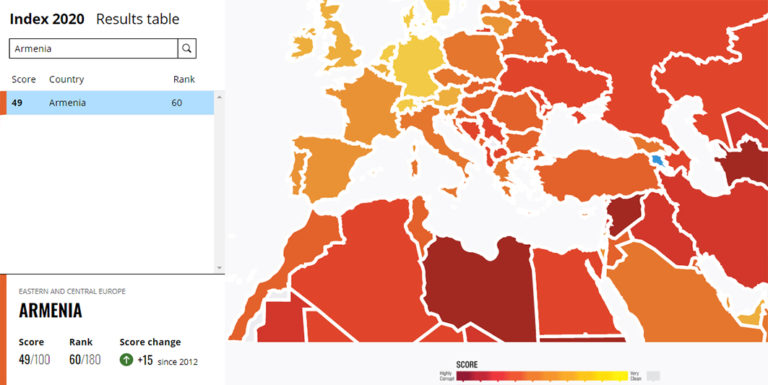 Armenia-Corruption Perception Index